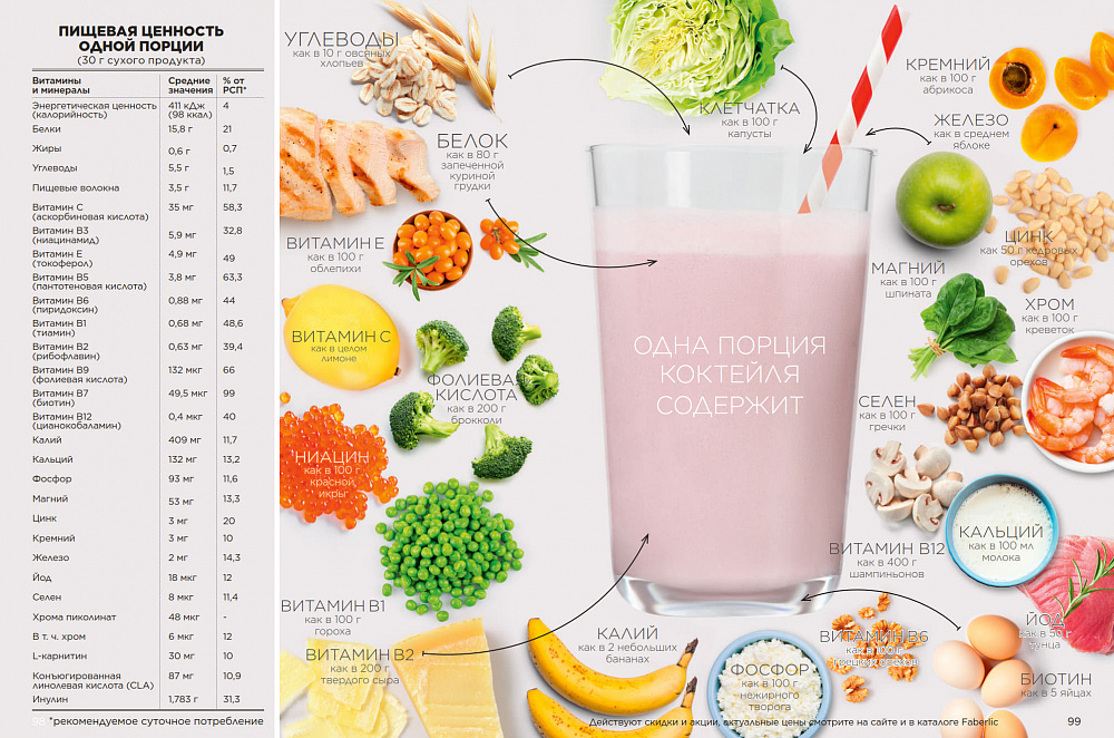 Продукты для здоровья 07 2026