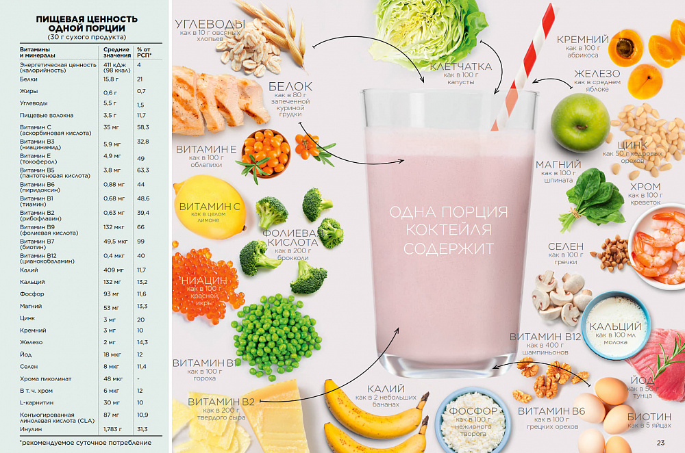 Продукты для здоровья 15 2026